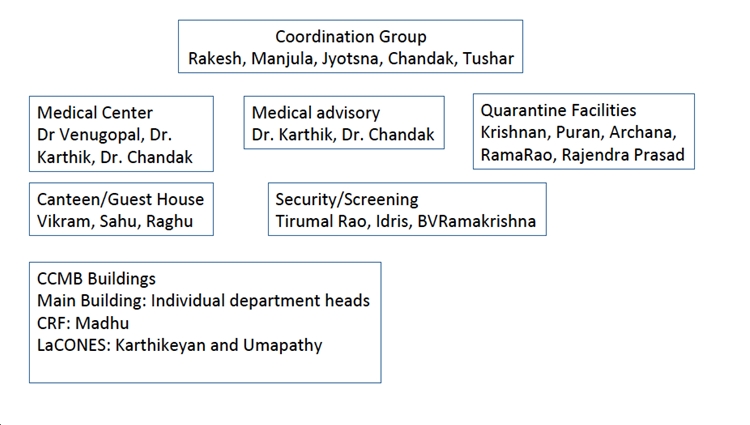 Covid-Response-Team